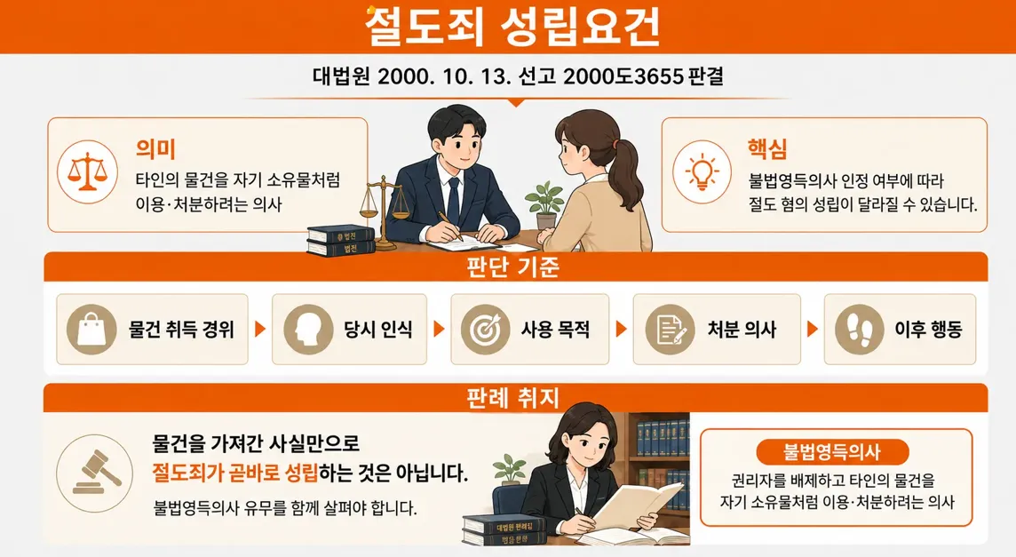 절도죄처벌 초범선처 마트절도 기소유예 피해금변제 불법영득의사