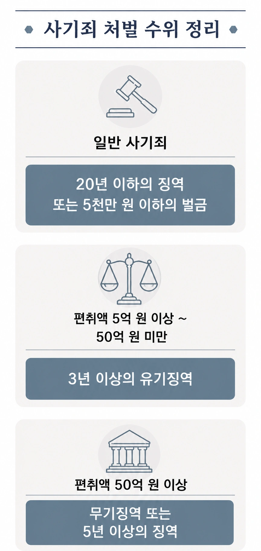 사기죄변호사 형법 기망행위 사기죄 특경범