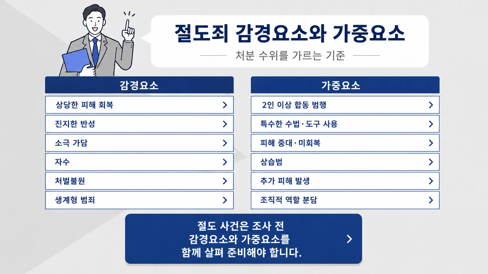 포항형사변호사 절도혐의 조사출석 검찰송치 기소유예 형사합의