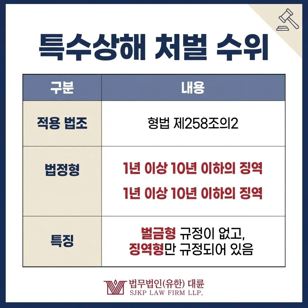 김해변호사 부산 징역 벌금 대응