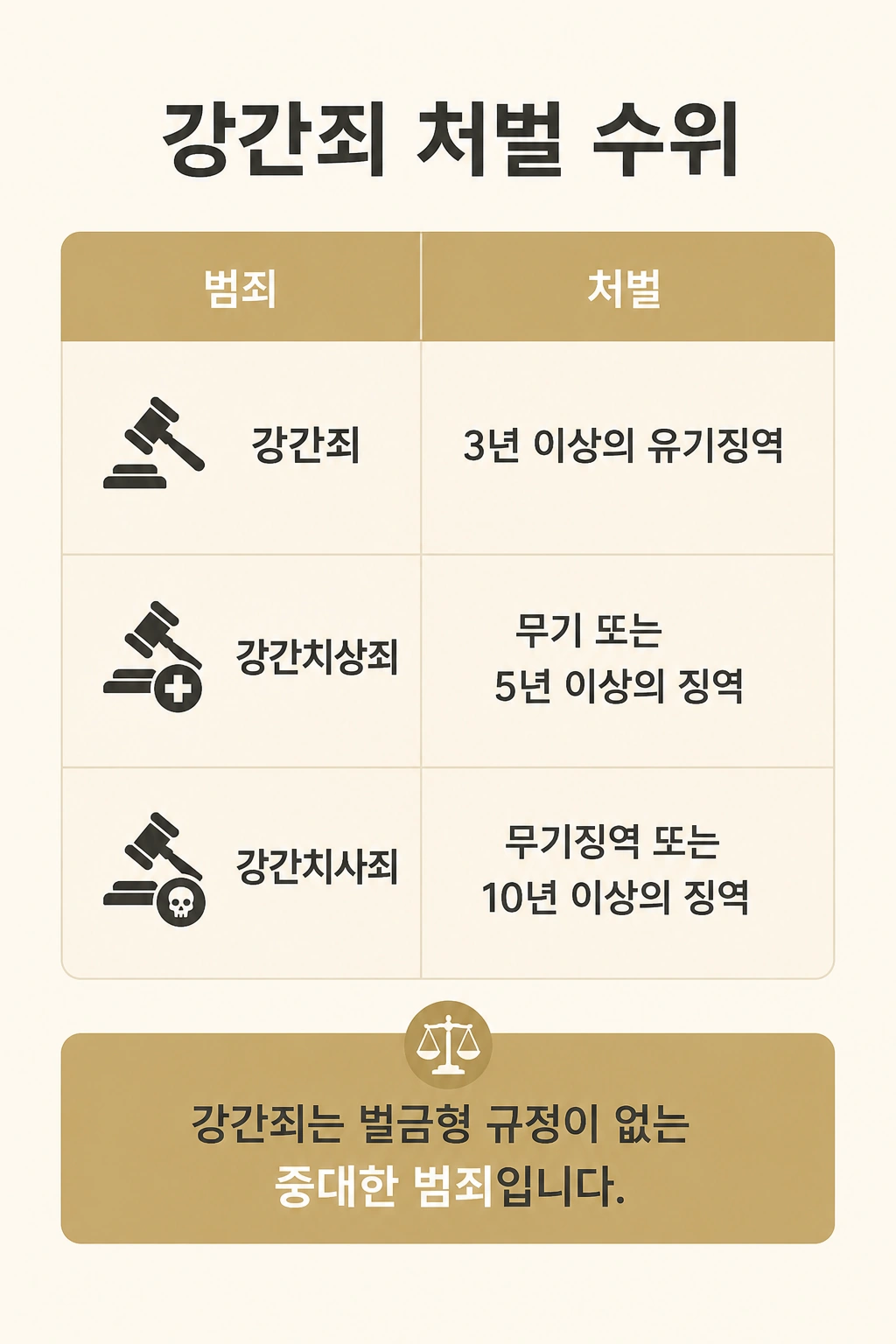남양주성범죄전문변호사 강간죄 벌금형 강간 협박