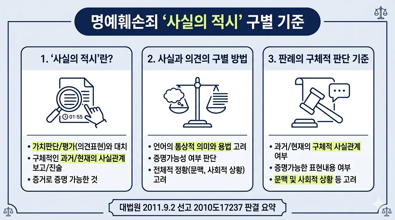 명예훼손고소 허위사실유포 게시글증거확보 경찰신고접수 형사고소절차