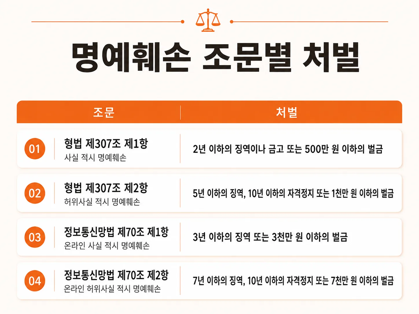 명예훼손죄처벌 카카오톡명예훼손 디지털증거보전 위자료청구 손해배상소송 수사기관제출