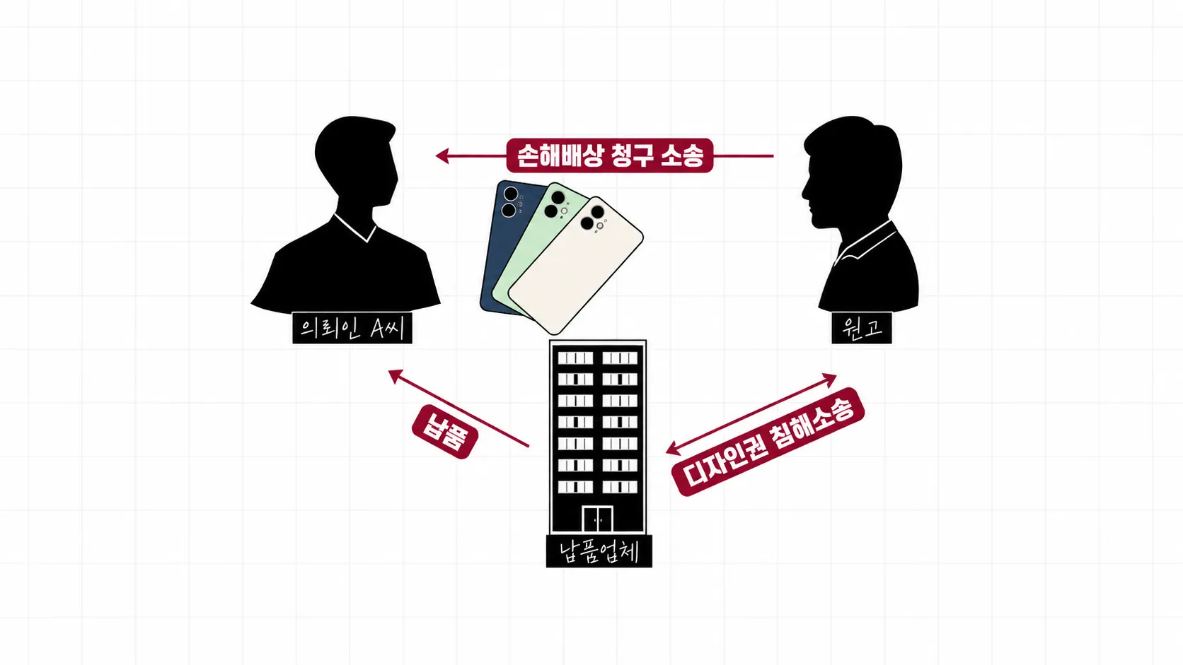 지식재산권소송 손해배상 청구 기업 사례