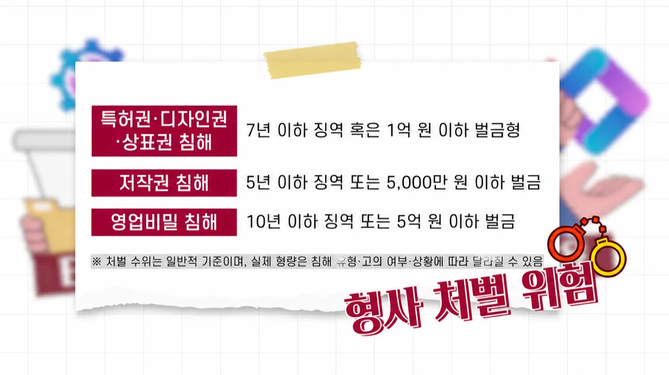 지식재산권소송 처벌 수위 형사 대응