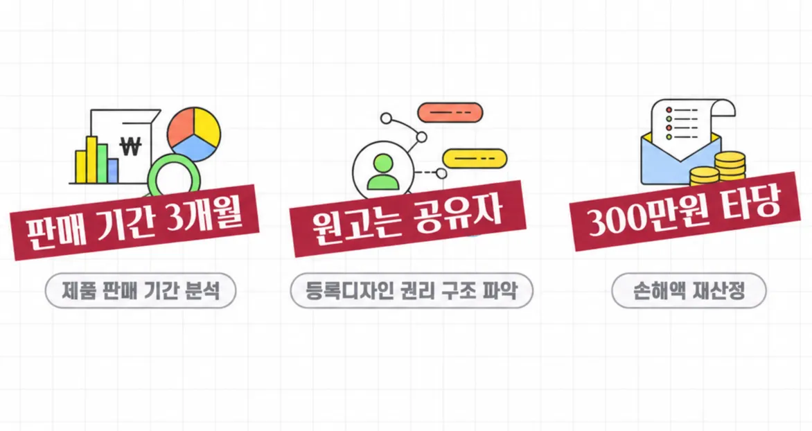 지식재산권소송 손해액 산정 방법 기준 전략