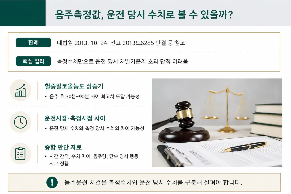 진주음주운전변호사 음주운전재판 벌금형 집행유예 행정처분 선처자료