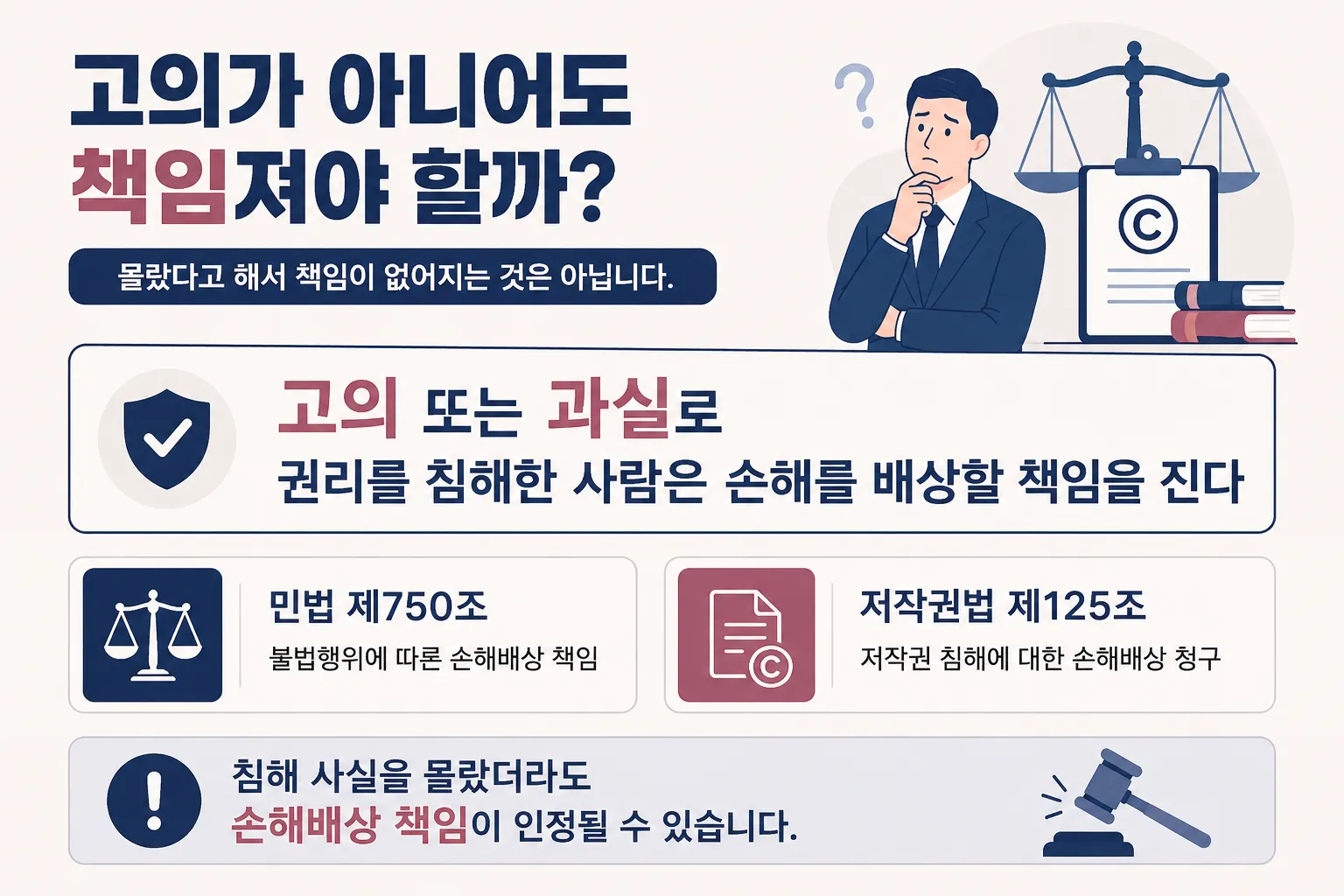 지식재산권소송 고의 책임 과실 여부