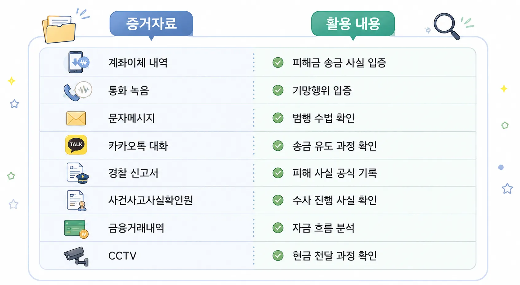 보이스피싱피해보상 민사소송 증거 자료 활용 전략