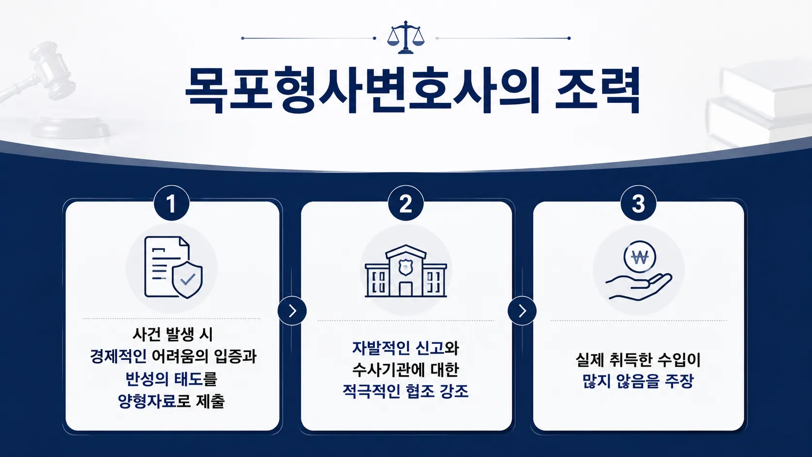 절도죄 야간주거침입절도 특수절도성립 공범가담여부 구속수사검토 검찰수사대응