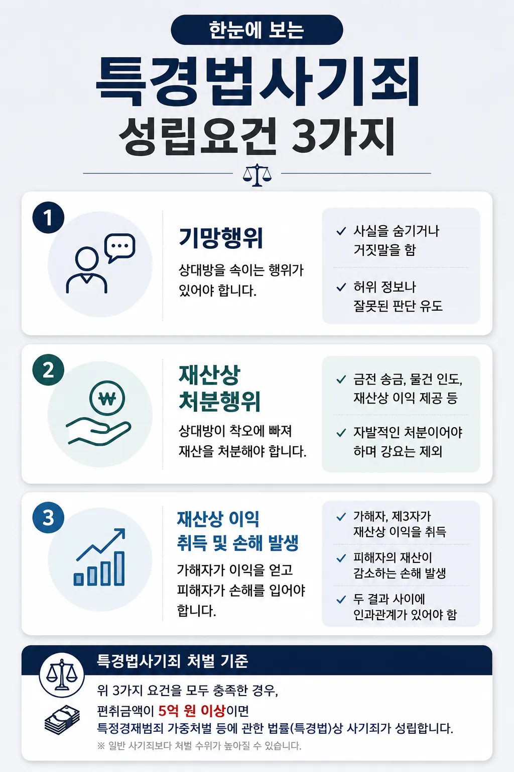 특경법사기 동업사기 법인자금 편취 대응 전략