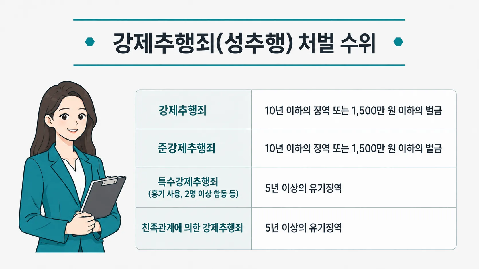 강제추행죄처벌 형법제298조 추행성판단 진술대응 현장정황 벌금형위기