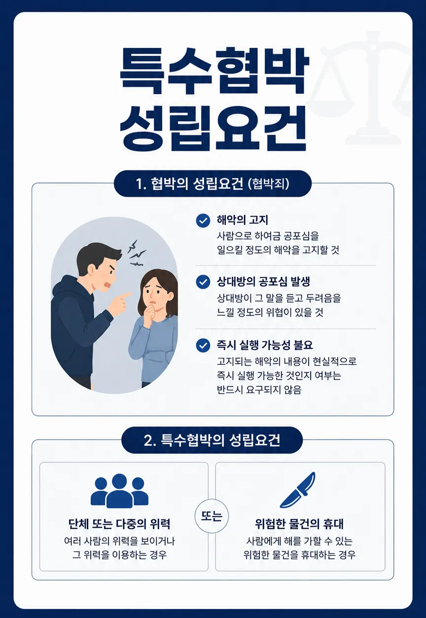 특수협박 해악 공포심 고의성 사례