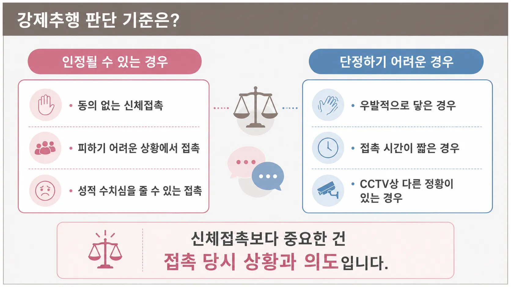 안양강제추행변호사 정식재판 약식명령 신체접촉 성적의도 무죄주장