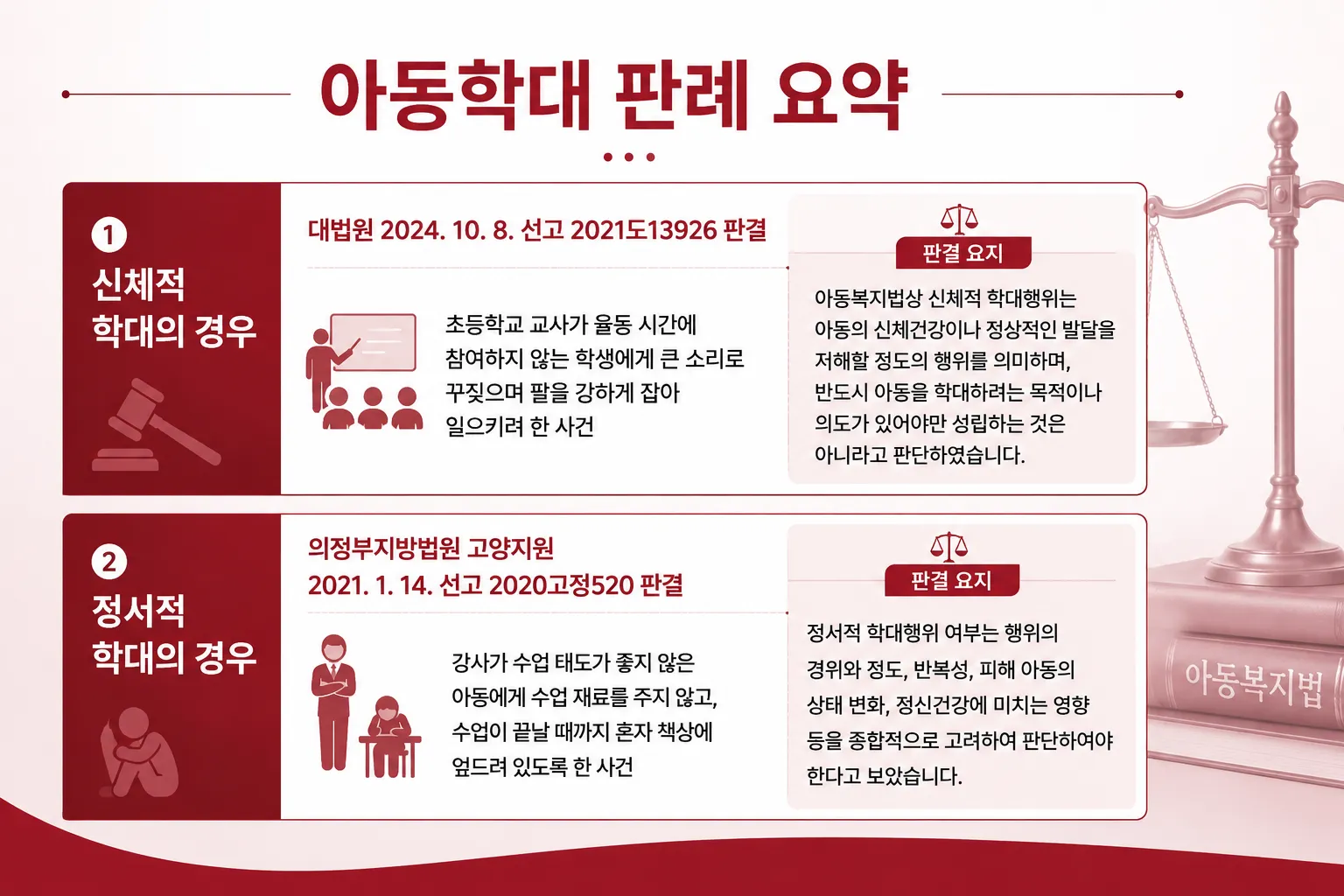 아동학대사건 아동학대처벌법 아동보호조치 친권제한청구 임시격리조치 검찰수사대응