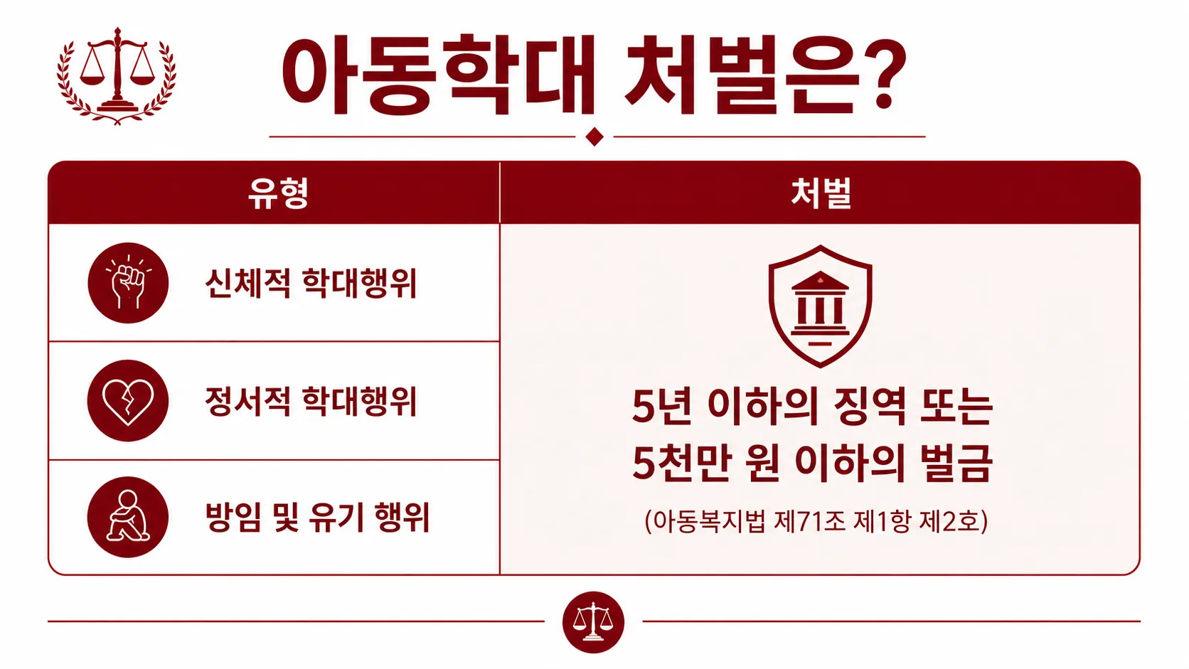 아동학대사건 아동학대무혐의 진술신빙성판단 증거자료확보 불송치주장 형사절차대응
