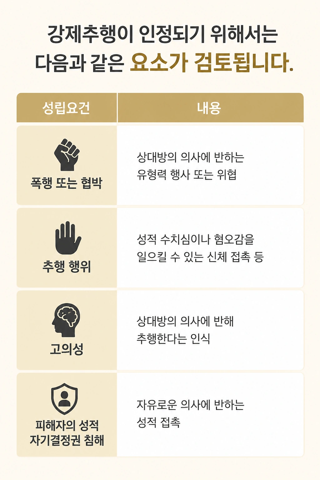 안산강제추행변호사 강제추행혐의 강제추행죄 특수강제추행 미수범