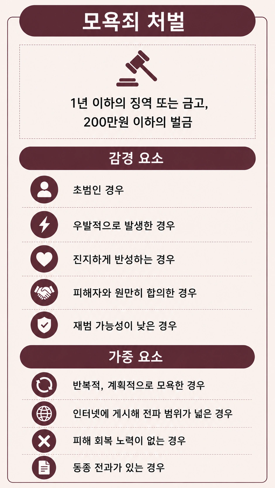 청주형사사건변호사 모욕죄 명예훼손 특정성 공연성