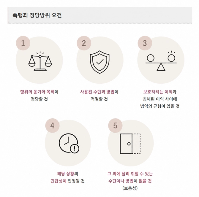 폭행죄 형사처벌 절차 대응 전략