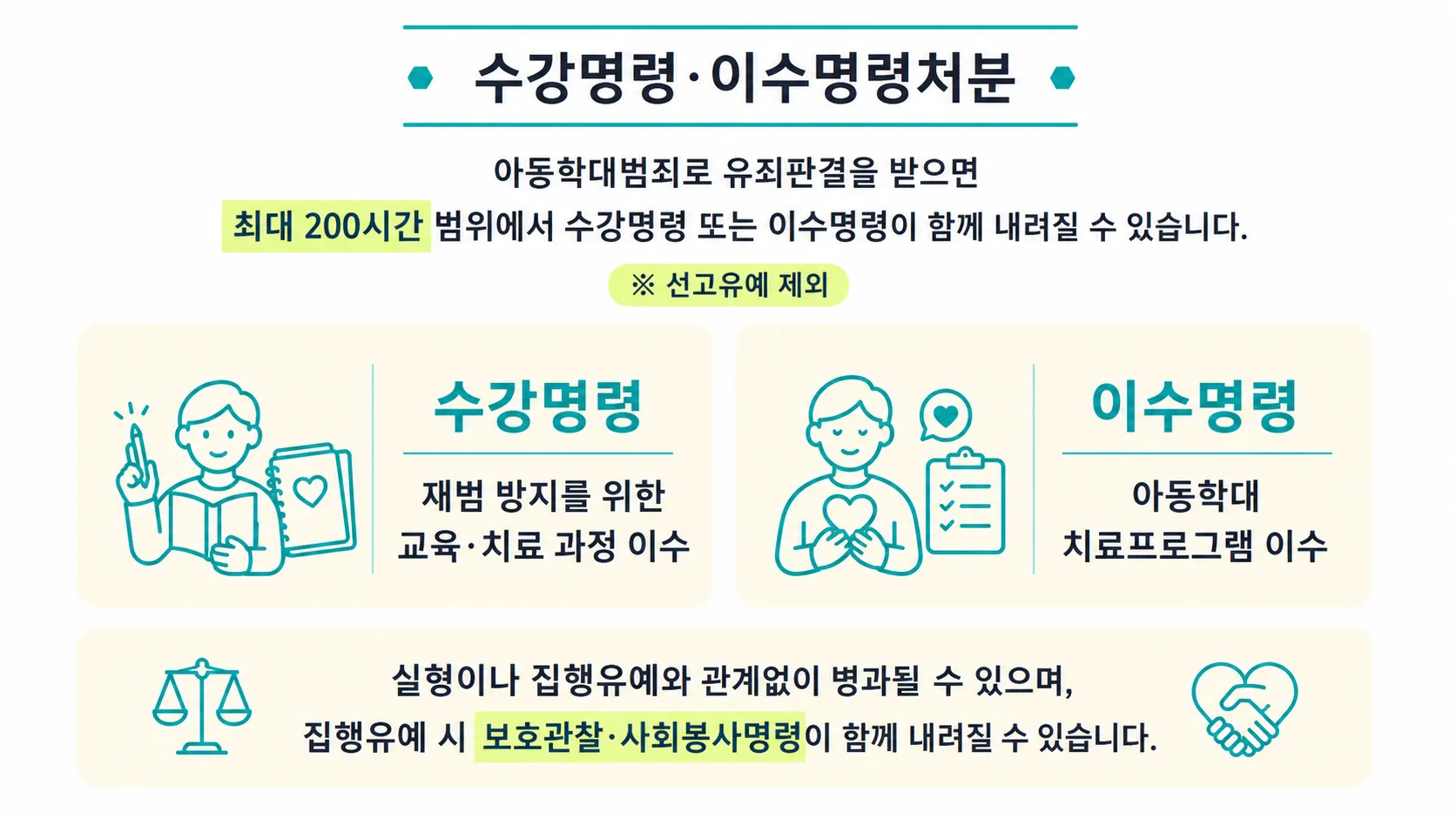 부모아동학대 신체학대 양육태만 피해아동보호 수강명령 임시보호조치