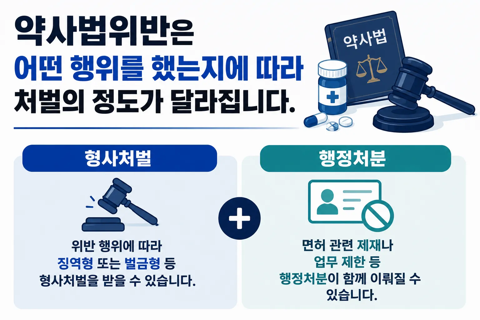 약사법위반 처벌 기준 내용 정리