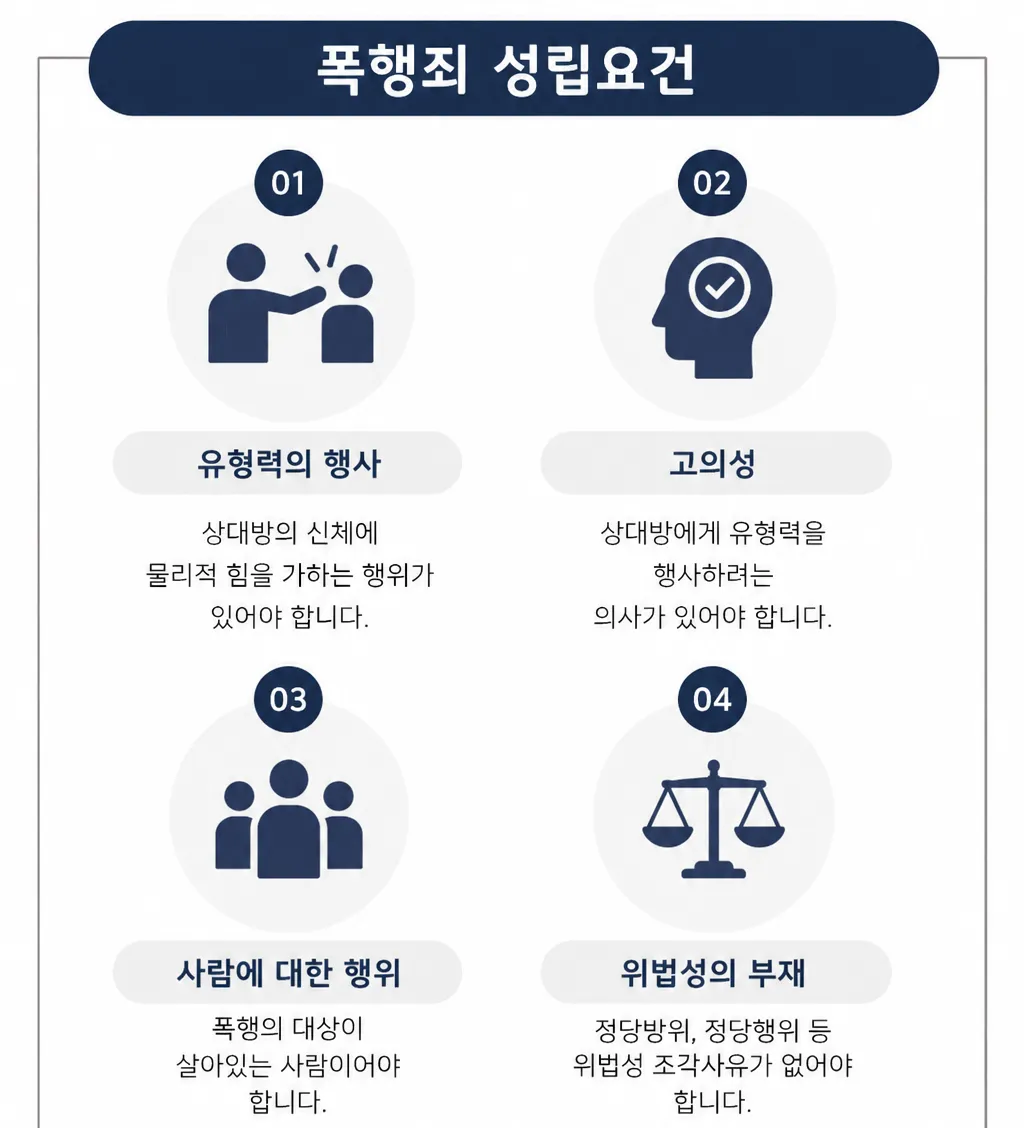 울산형사사건변호사 폭행죄 성립요건 처벌 형량