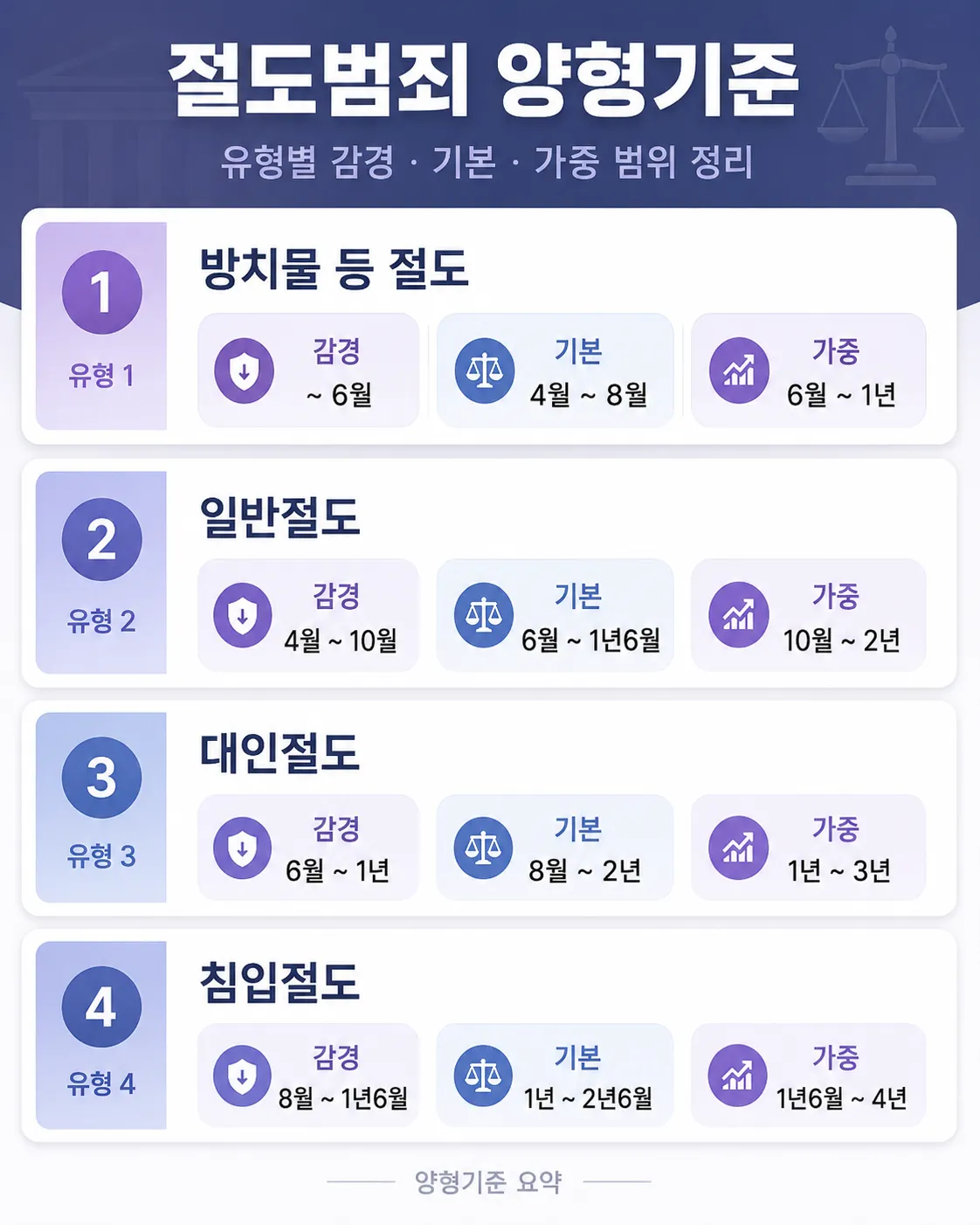 특수절도공소시효 공소권없음판단 범행발각시점 절도피해신고 수사기관조사 사건종결여부