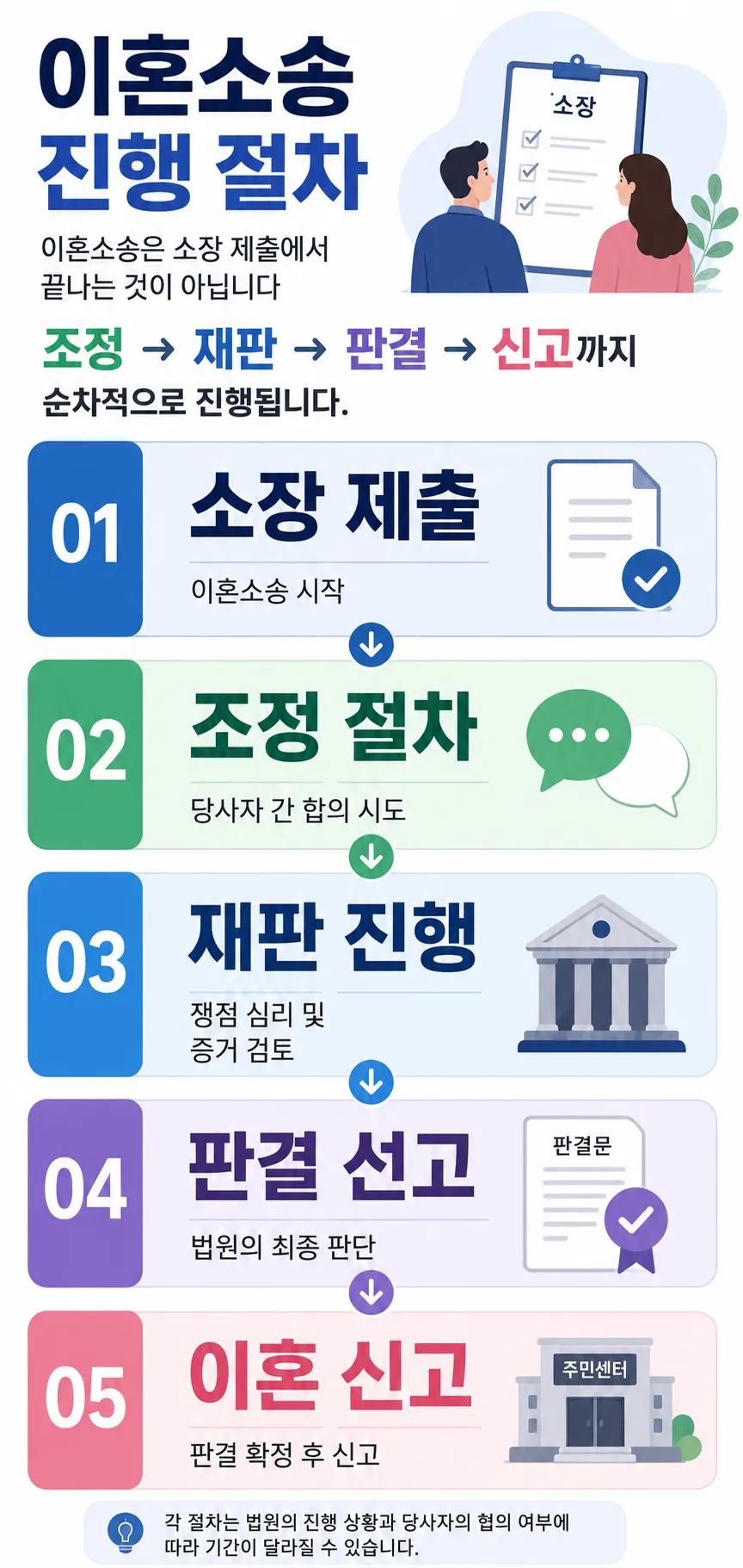 가정폭력이혼소송 절차 법무법인 대륜 정보