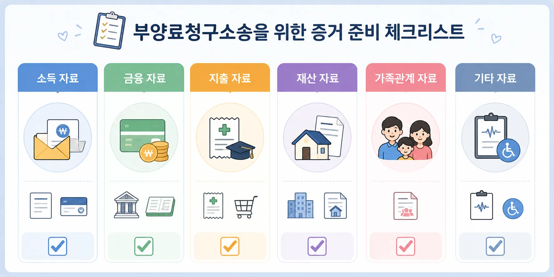 부양료청구소송 증거 준 비 체크리스트 부양료산정 재산 금융 소득