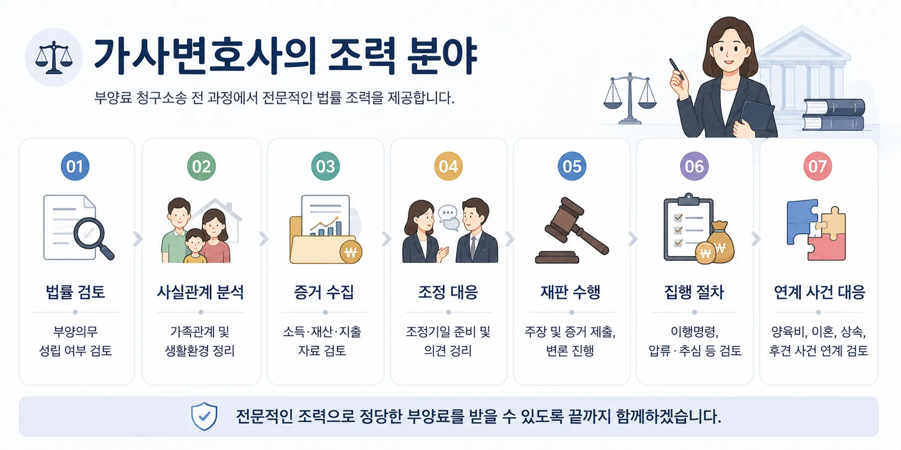 부양료청구소송 법무법인 대륜 가사변호사 청구 대응 가이드