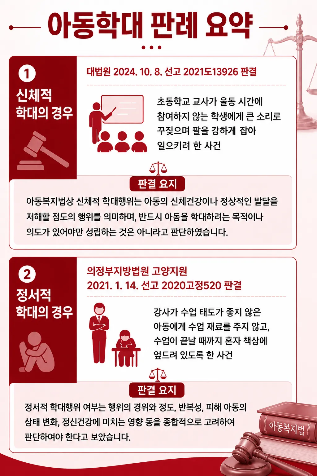 아동학대사건 아동학대처벌법 아동보호조치 친권제한청구 임시격리조치 검찰수사대응