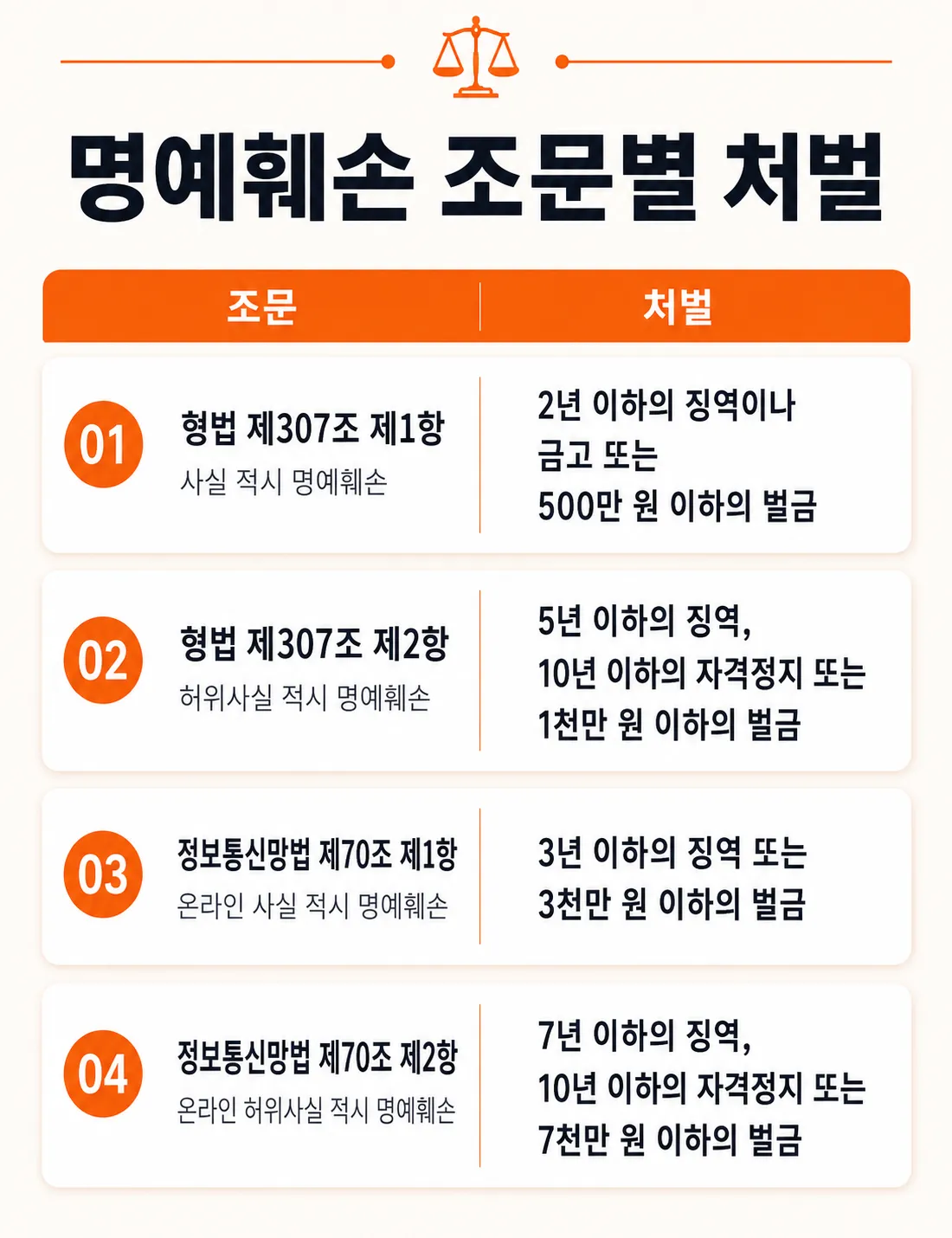 명예훼손죄처벌 카카오톡명예훼손 디지털증거보전 위자료청구 손해배상소송 수사기관제출