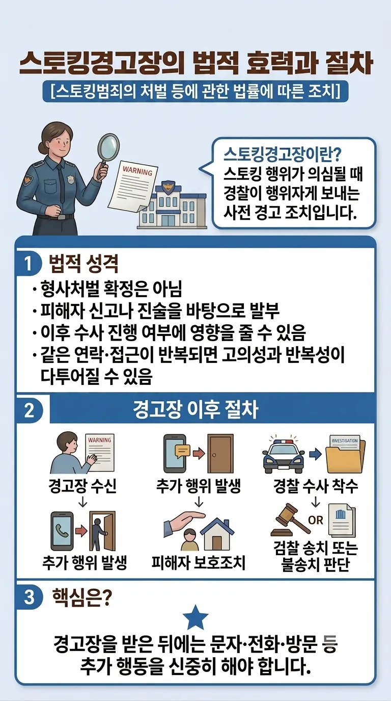 스토킹불송치 판단에 필요한 연락 경위와 주거지 방문 사유, 고소인 진술 신빙성 및 변호인의견서 제출 전략 설명