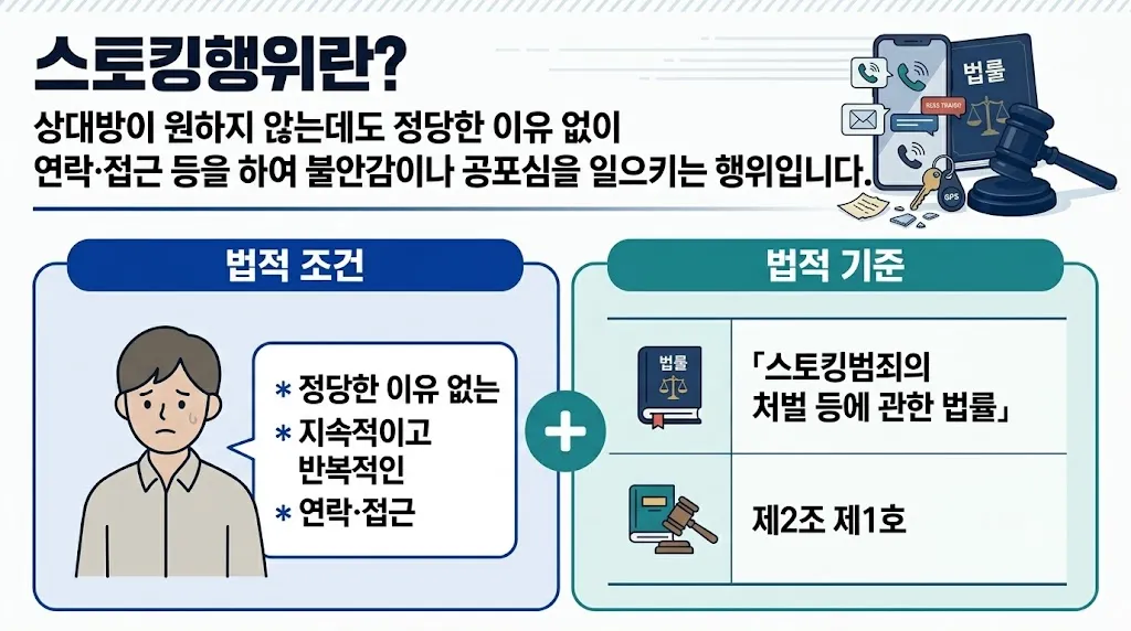 스토킹불송치 가능성을 높이기 위한 문자 발송 목적, 추가 연락 중단 여부, 고소 배경과 반복성 부족 주장 방법 설명