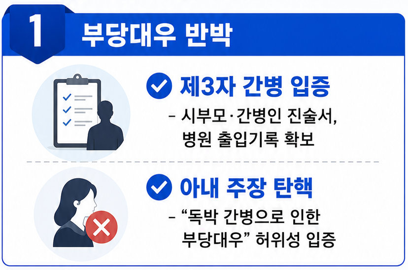 이혼소송 위한 이혼전문변호사 조력 사항
