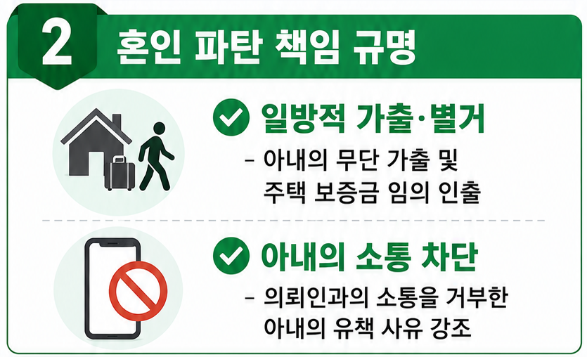 이혼소송 귀책사유 규명할 변호사 전력