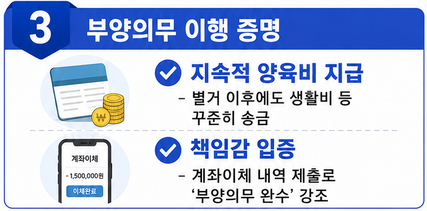 이혼소송 피고 입장 대응 방법