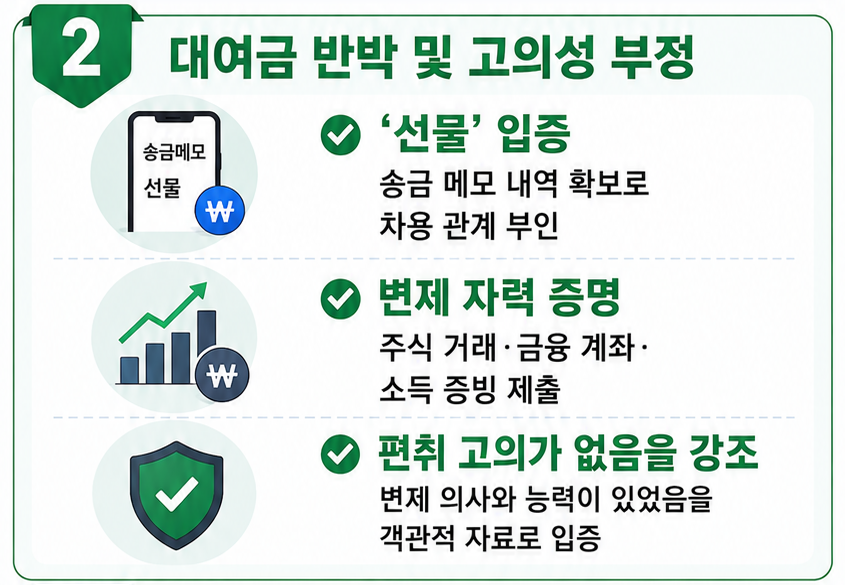 사기변호사의 사기죄고소 방어 전략 위한 쟁점 설명