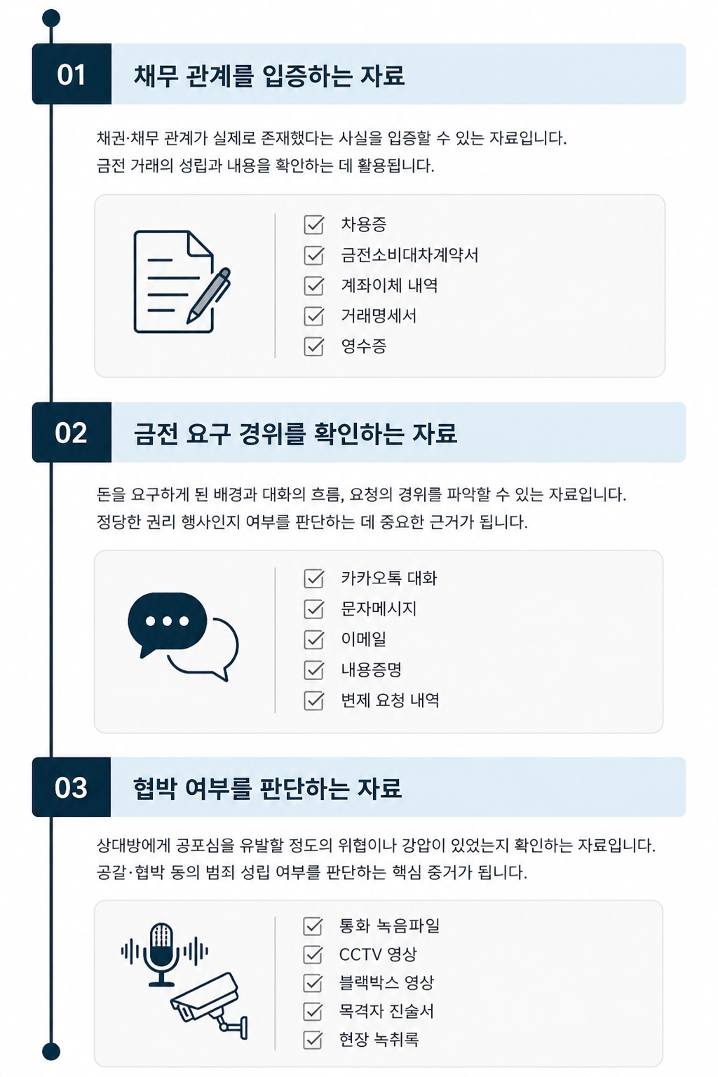 공갈협박 사건 발생 시 증거 확보 방법과 초기 대응 절차