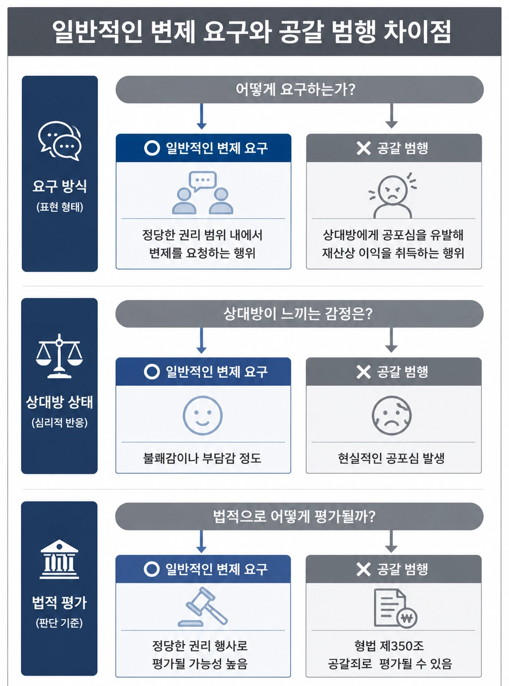 미성년자형사처벌 시 적용될 수 있는 보호처분