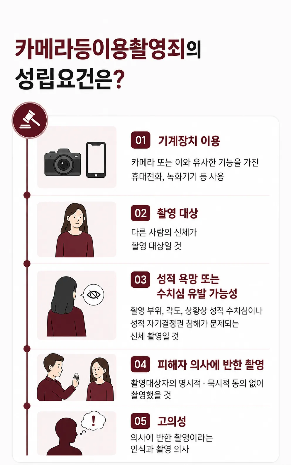 평택형사사건변호사와 상담 전 카메라등이용촬영죄 성립 요건 필수 확인