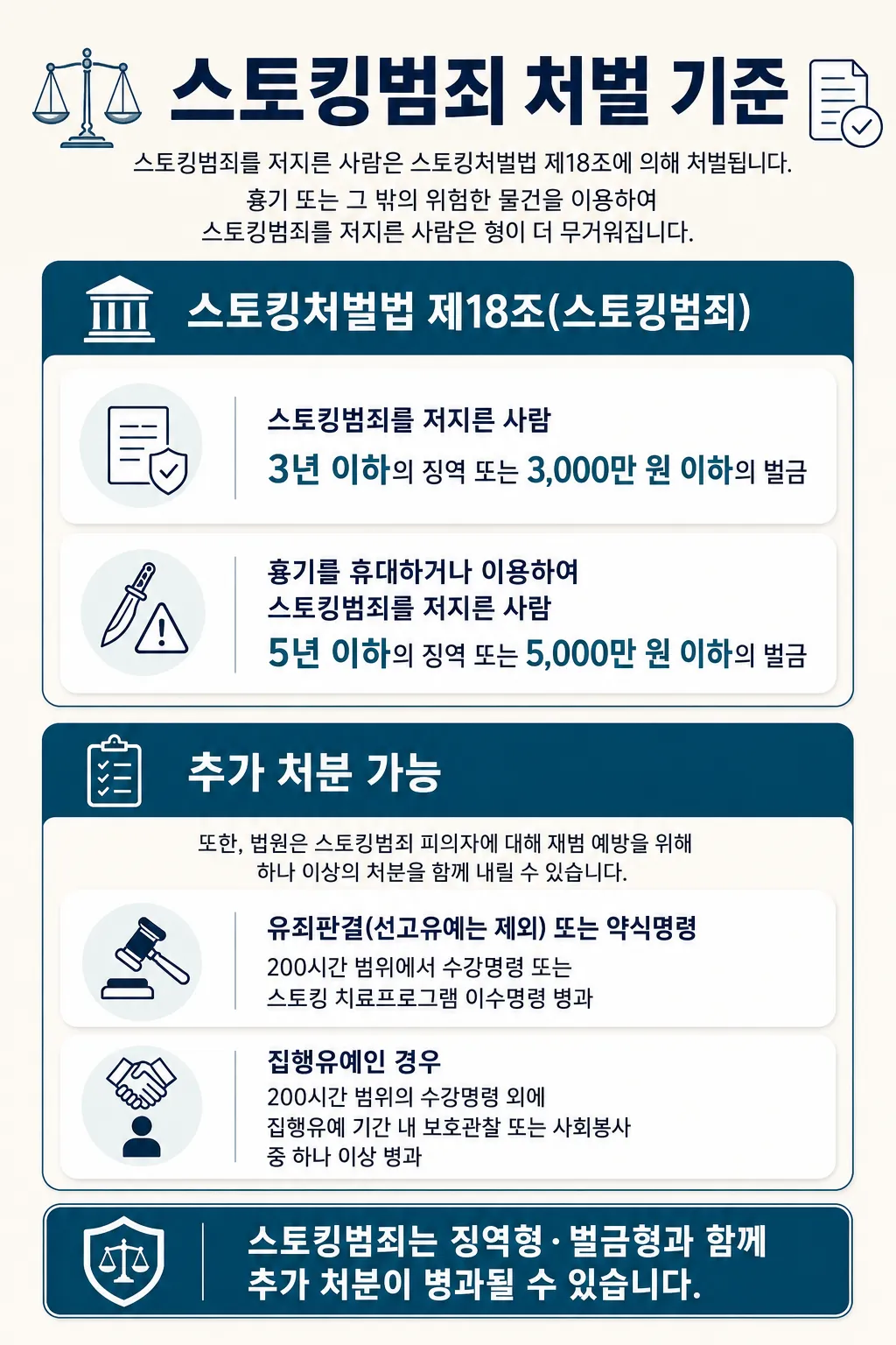 구미변호사상담으로 스토킹·사기·손해배상 등 분쟁별 처벌수준과 해결 절차를 확인하는 방법 설명