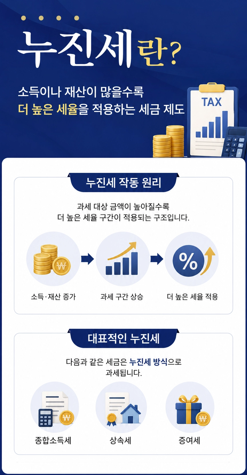 상속세및증여세법상 증여세 과세 기준 정리