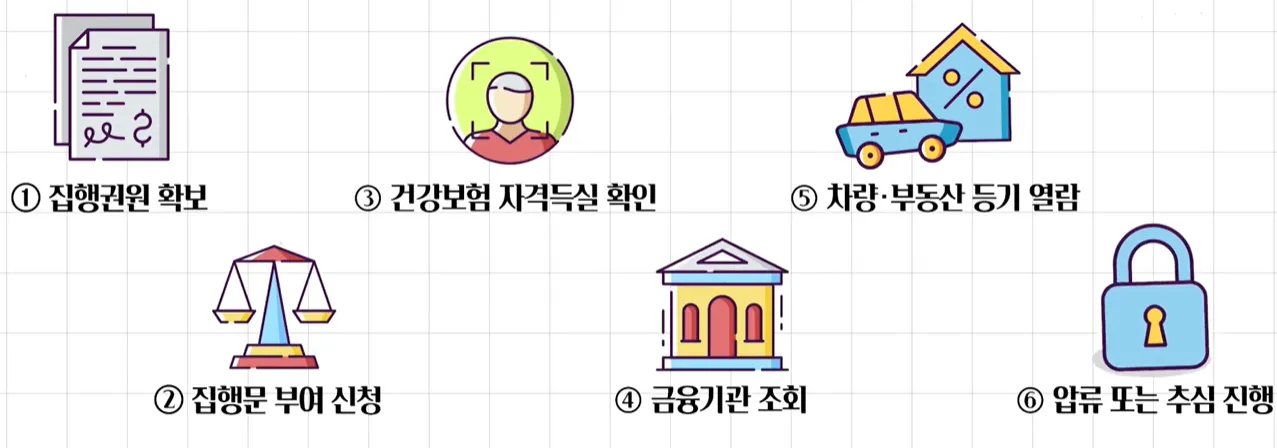 성범죄민사소송 판결 후 손해배상금을 지급하지 않는 경우
