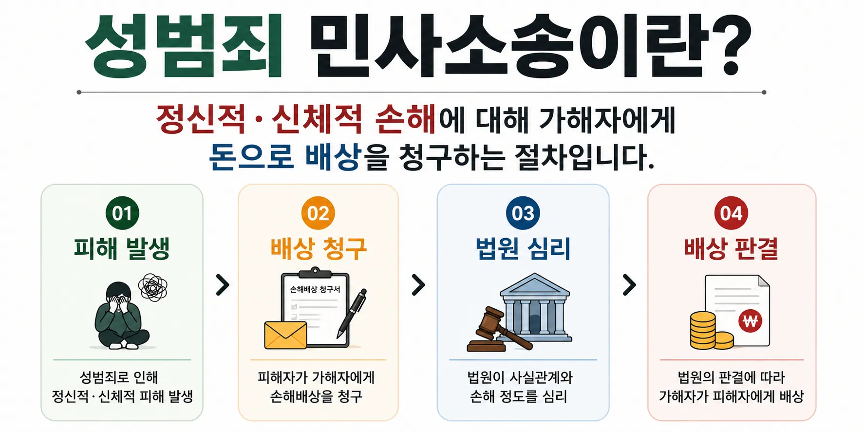 성범죄민사소송 청구 가능한 범위 살펴보기