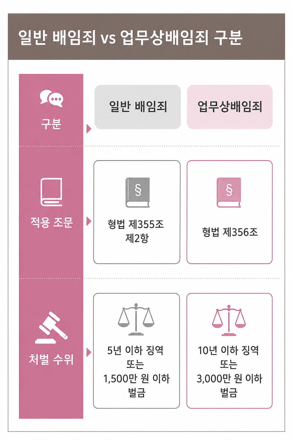 창원형사사건변호사가 형사사건 대응 방법을 설명