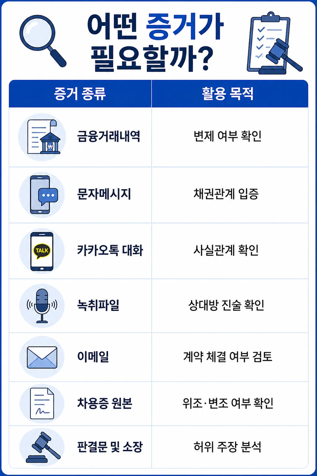소송사기 형사고소를 위한 사기 입증 증거 수집 방법