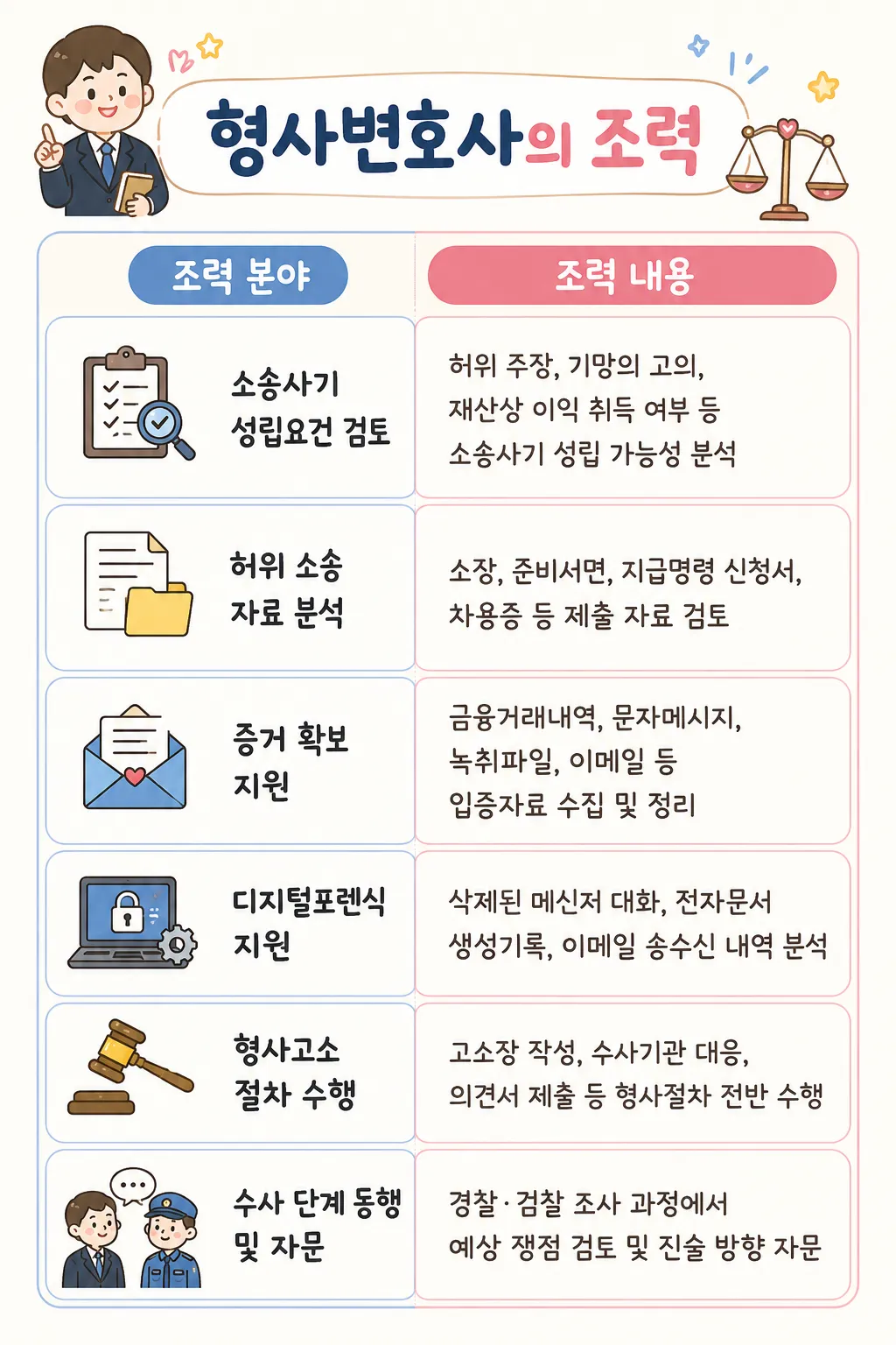 소송사기 형사고소 대응을 위한 법무법인 대륜 형사변호사의 조력