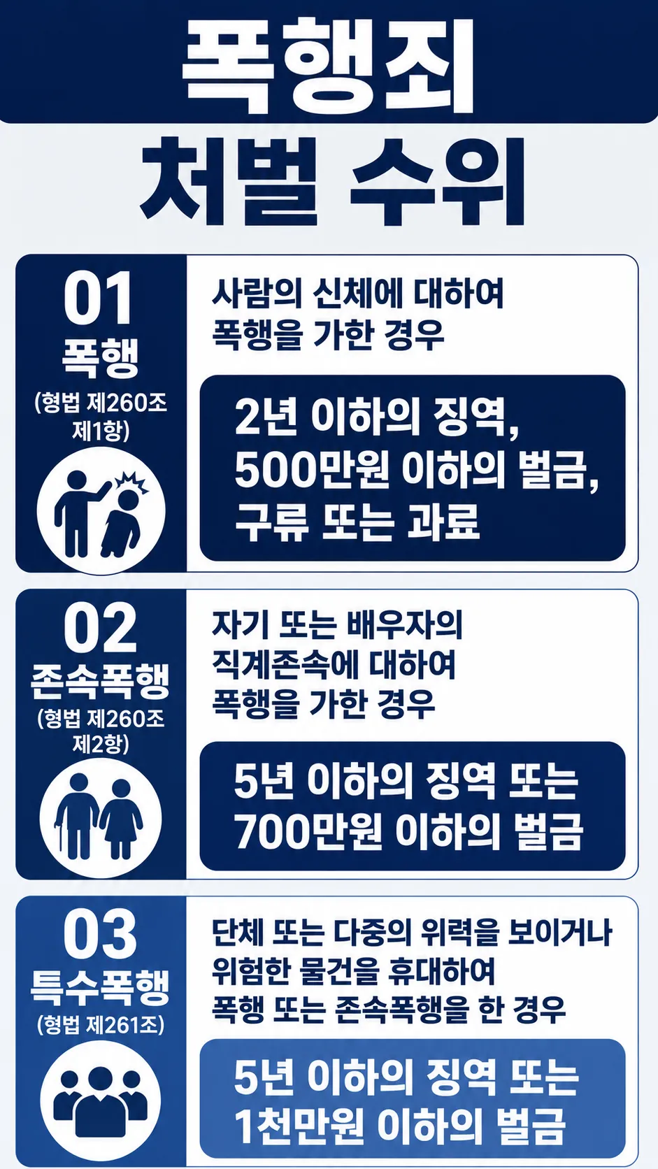 폭행벌금 사건의 정당방위 판단 기준