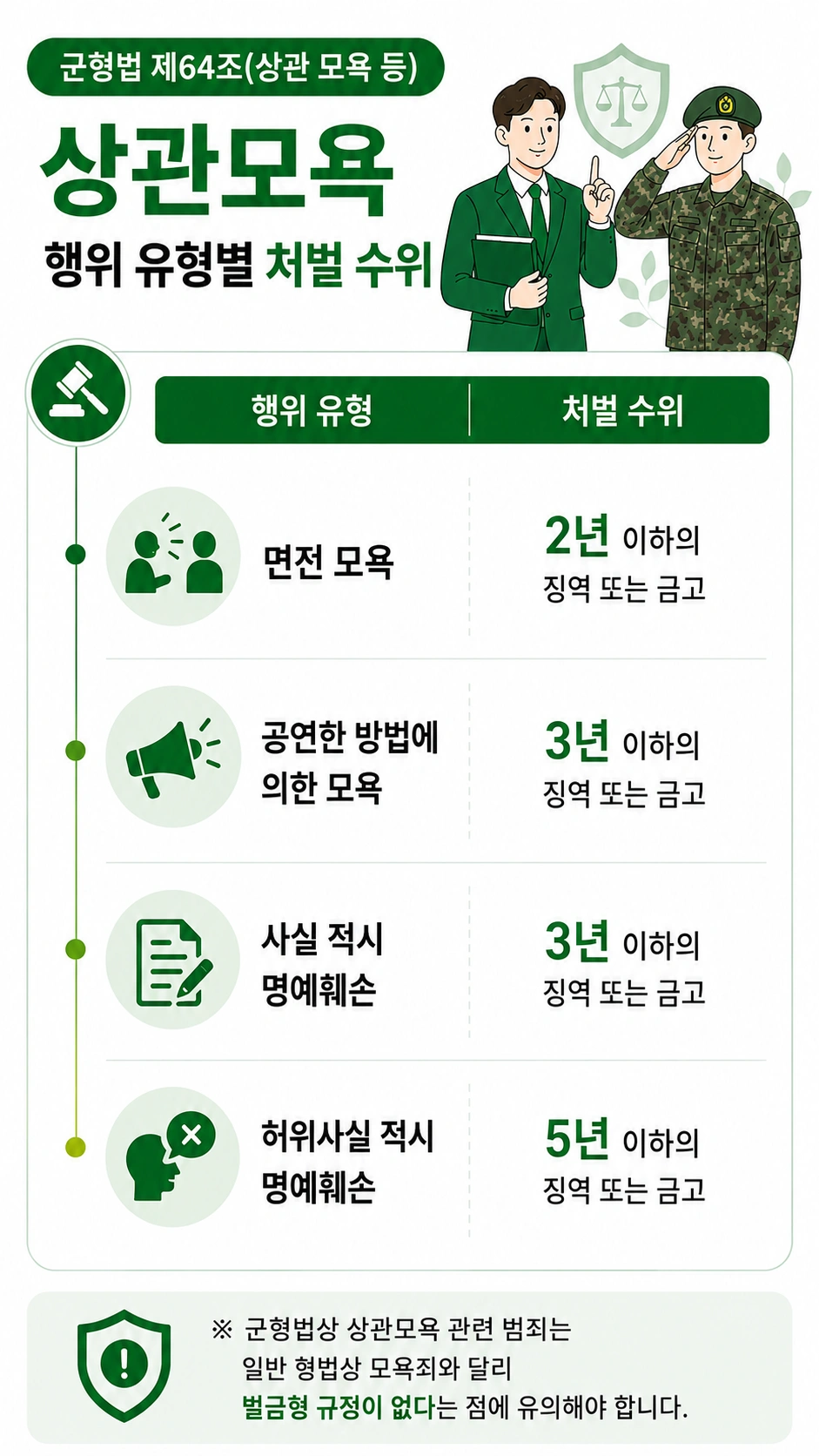 군사재판 시 알아야 하는 상관모욕 처벌 수위